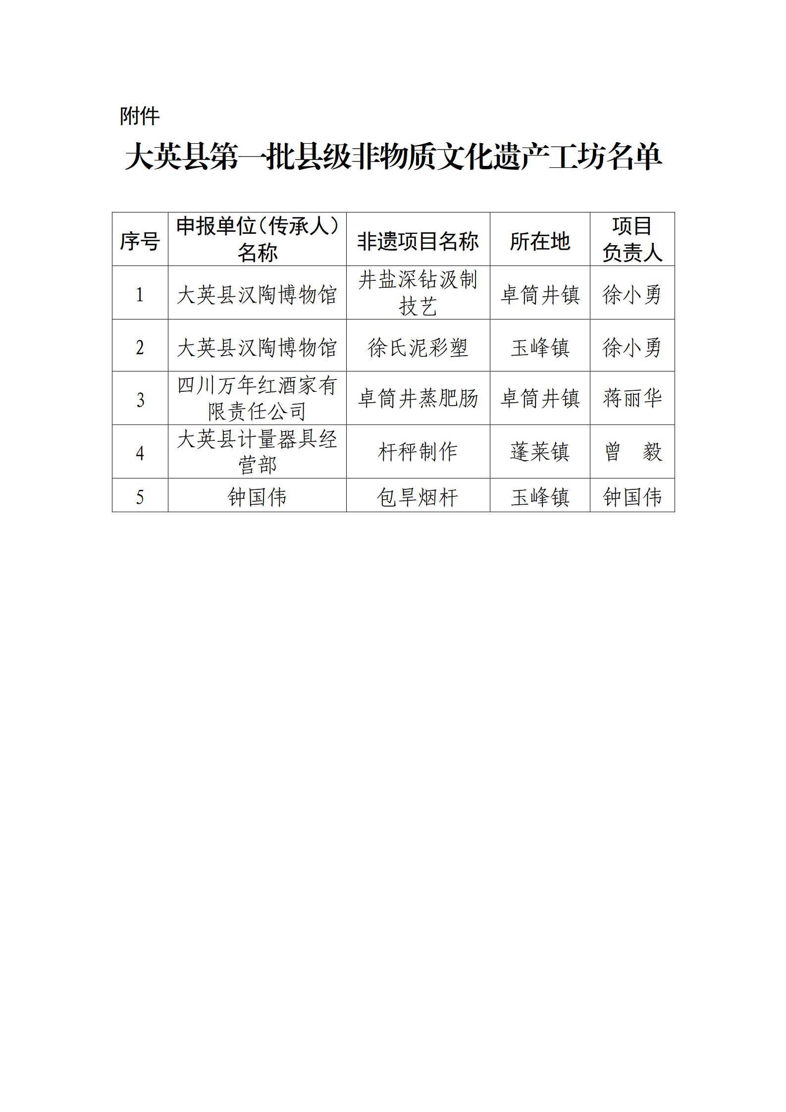 关于大英县第一批县级非物质文化遗产工坊名单的公示_02.jpg